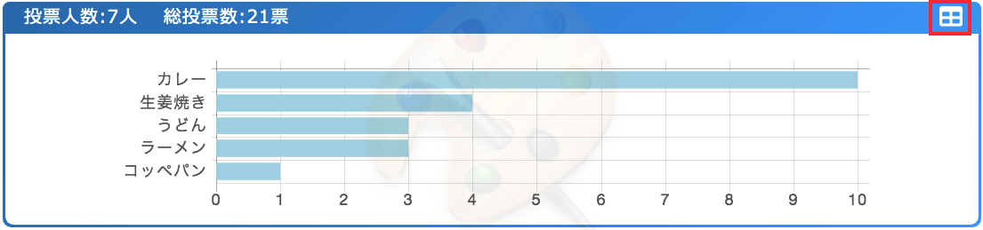 多数決 Comの投票結果を棒グラフで見れるようにしました Nook In Japan