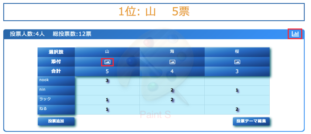 Twitterなどで 画像つきの投票をする方法 Nook In Japan